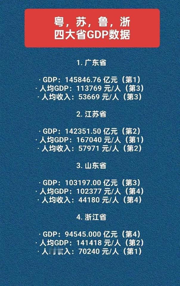这四个省是中国的榜样，
.大家说对吧！