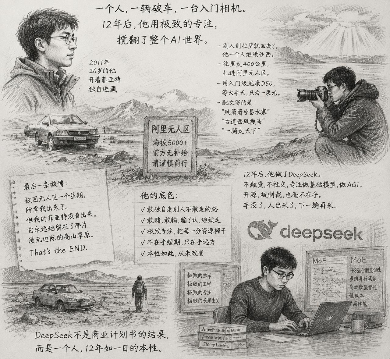 DeepSeek的成功，藏在梁文锋26岁的无人区之旅里

很多人拆解DeepSe