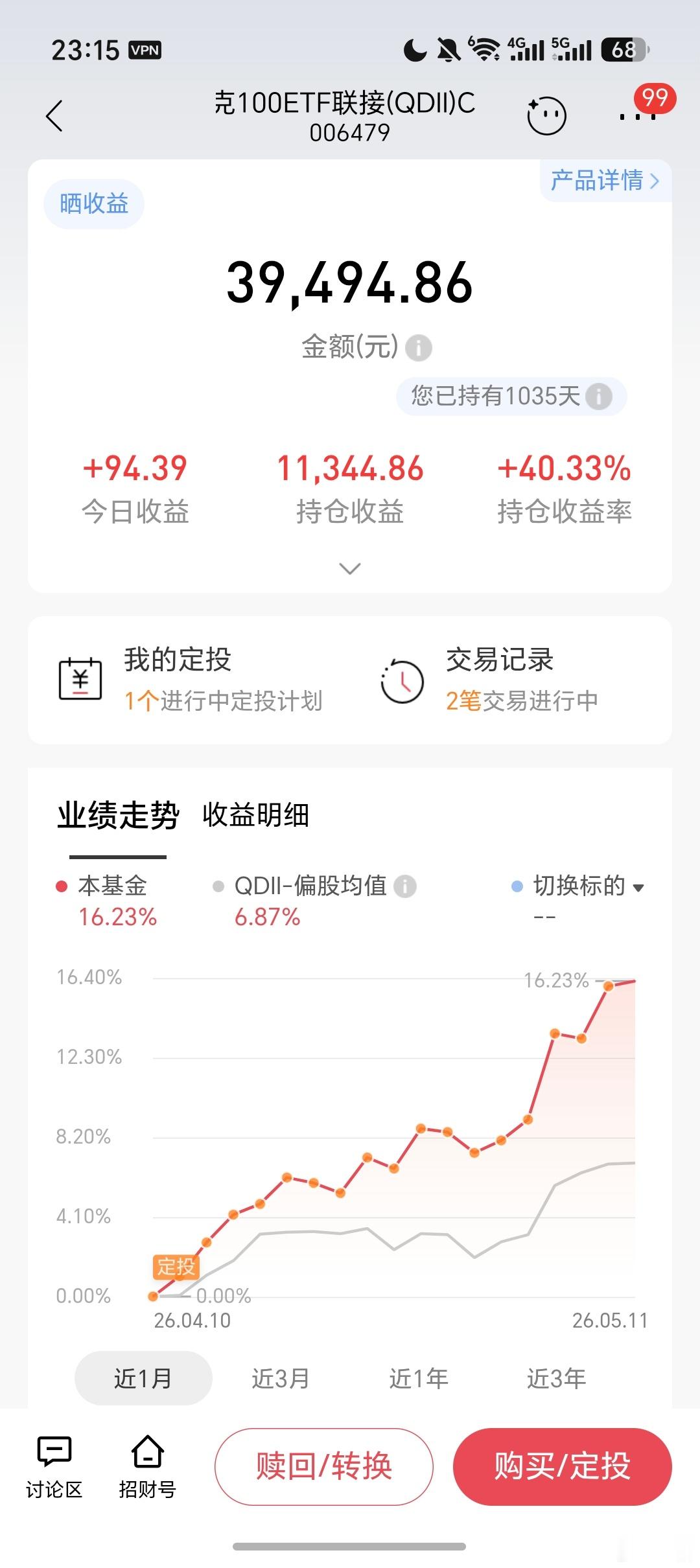 我这理财水平怎么说？ 
