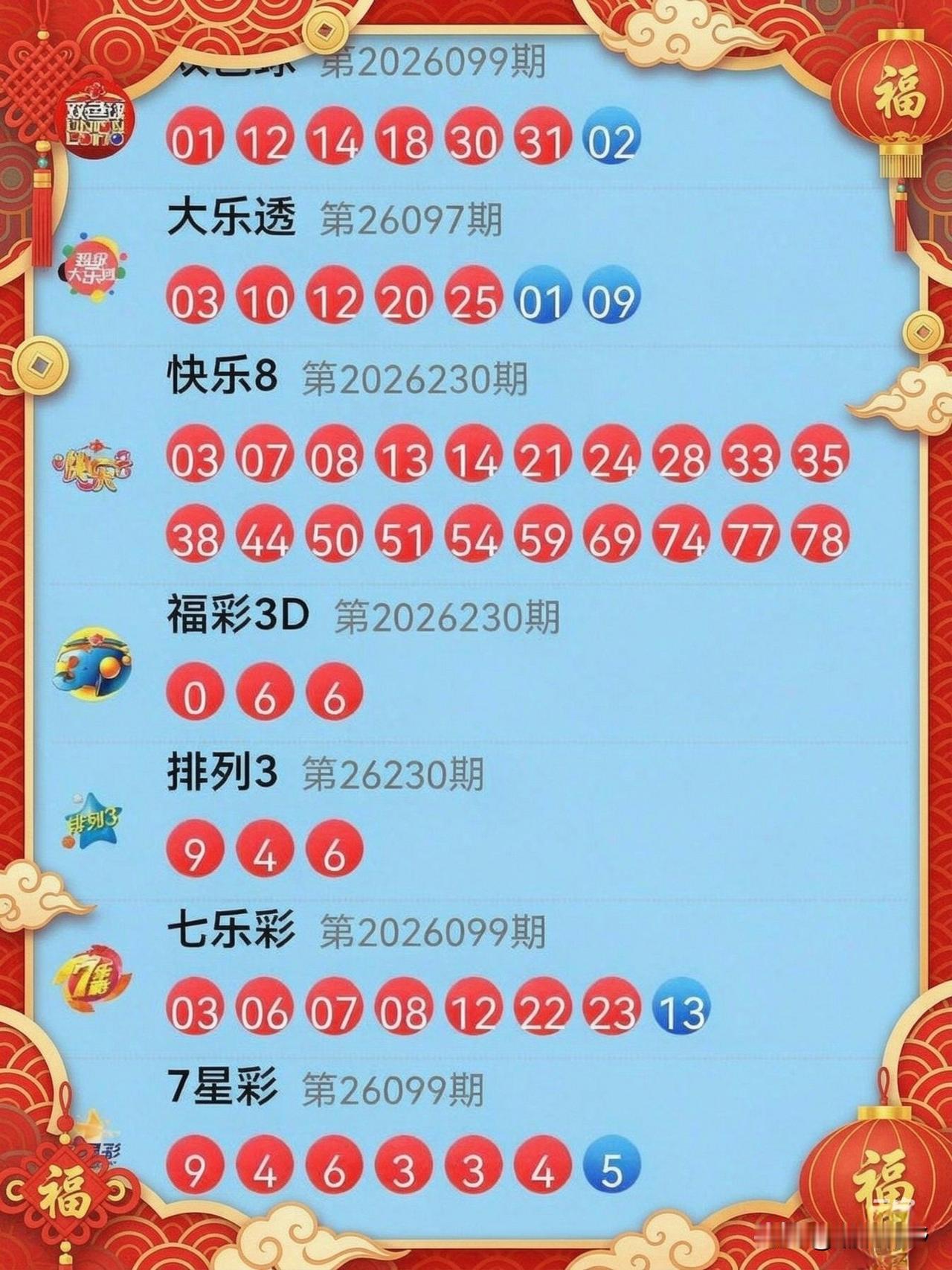 2026-08-28（周五） 最新一期开奖号码，（福彩 3D / 快乐8 / 七