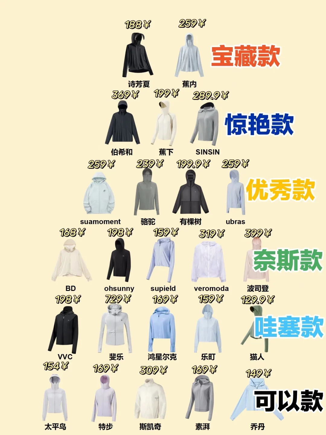 个个实力派!热门新品防晒衣功课分享!