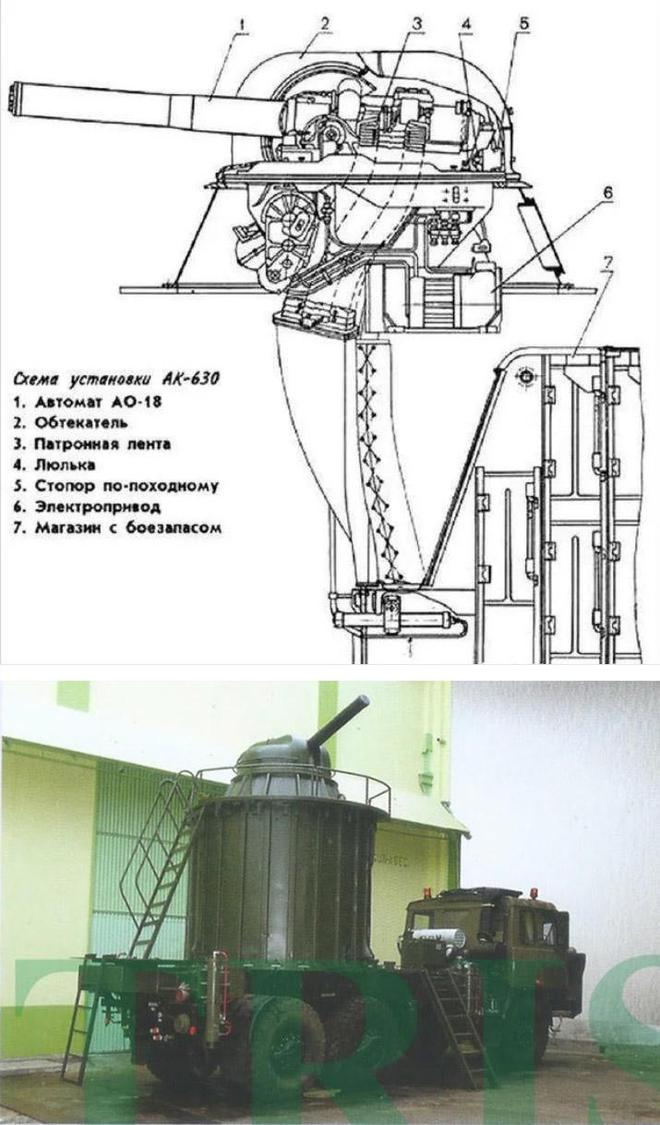 陆基卡车底盘AK-630近防炮 