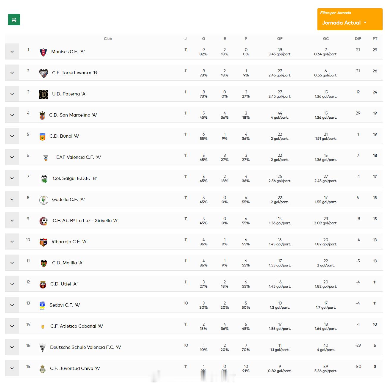肖一【西班牙瓦伦西亚U19甲级联赛(4) 第2组第11轮】11月29日，EAF瓦