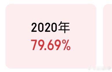 白银又上攻2020的一个轮回，老粉丝还记得我们的2020吗？