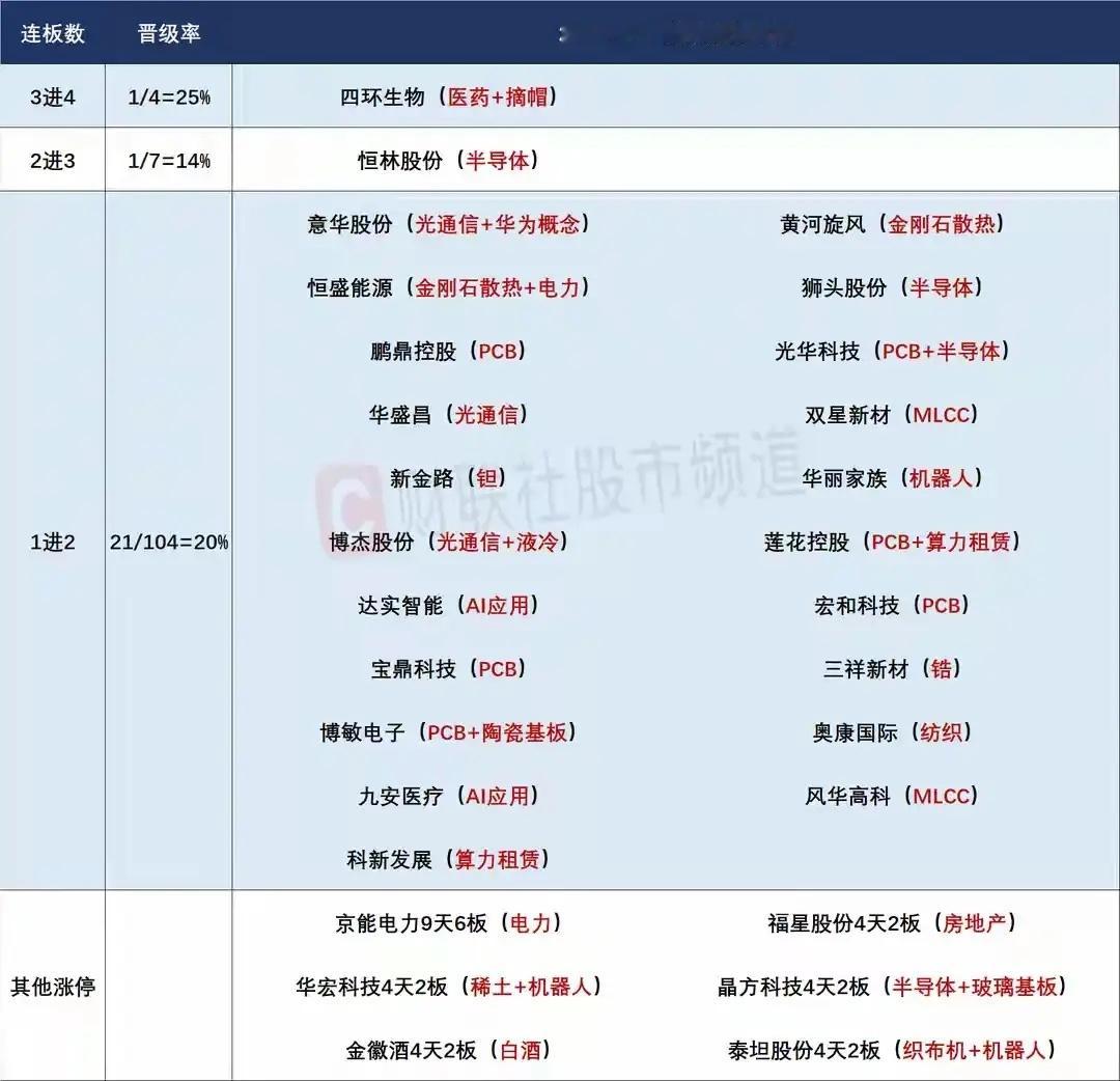 盘前预案：科技新题材层出不穷，趋势牛市行情或将持续！1、昨天的市场在科技的带动下
