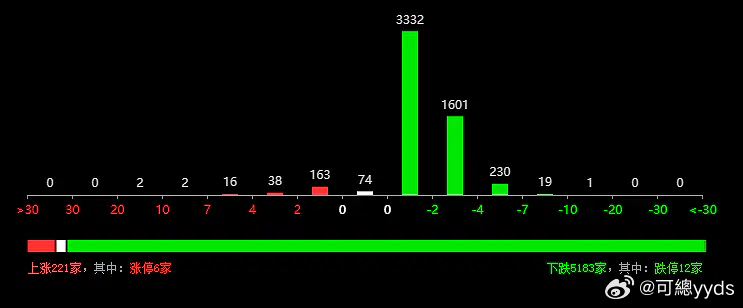 记录一下，三冰共鸣 