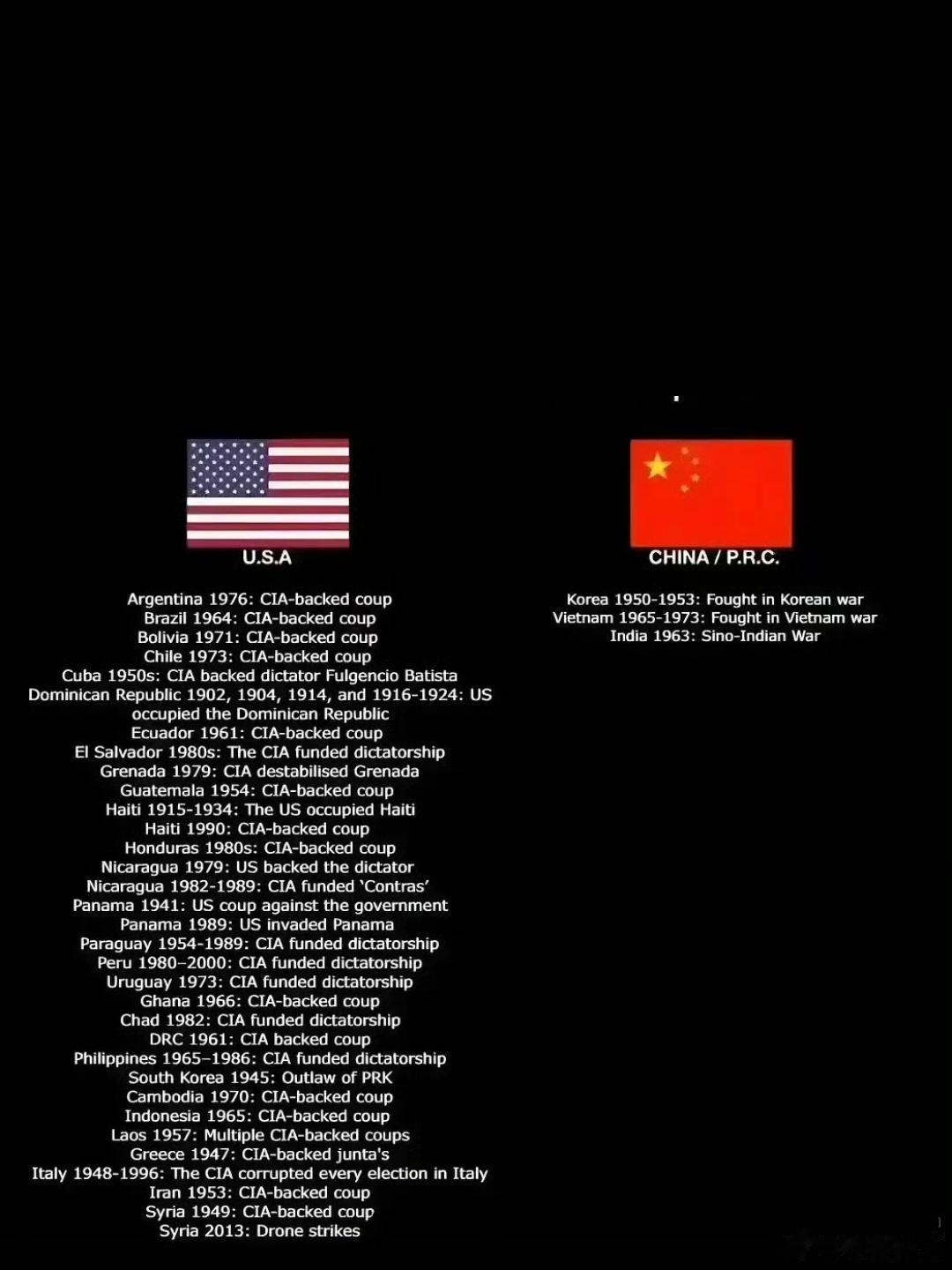 到底谁在威胁世界和平？一张图给你答案 ​​​