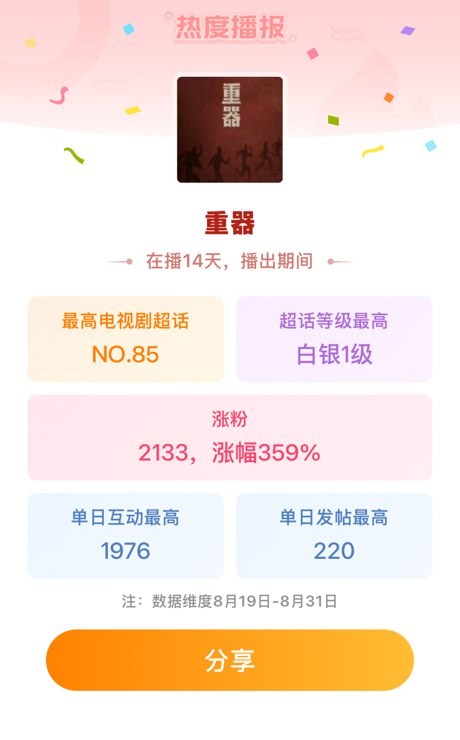 重器[超话]重器超话热播播报 ​​​