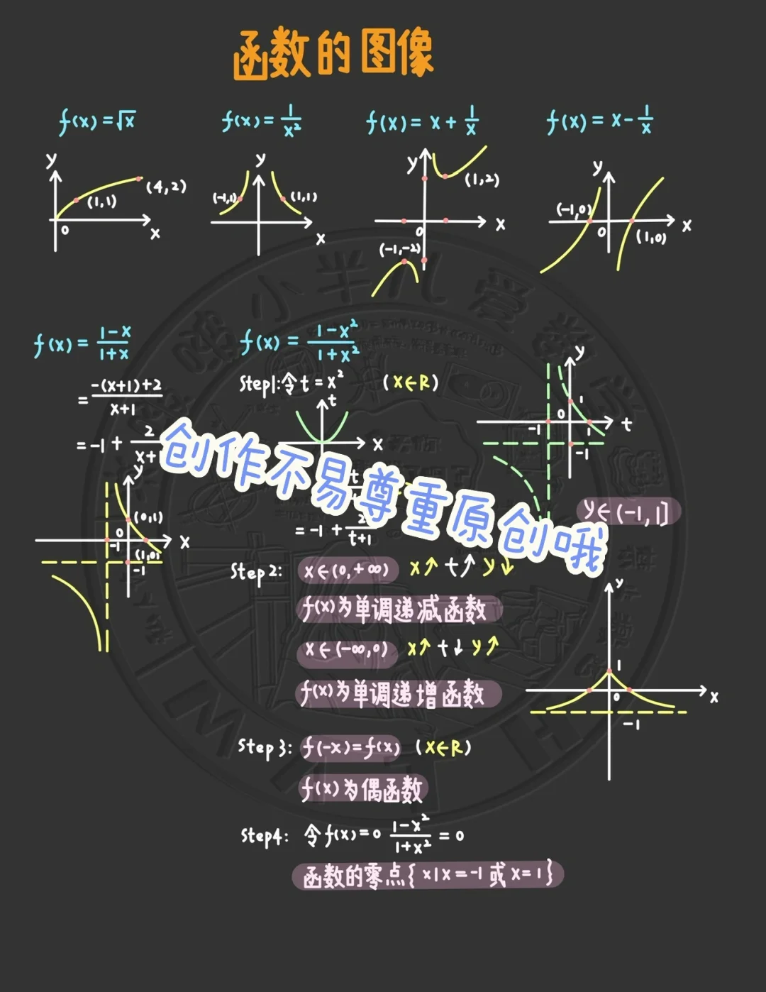 数学130+必会函数的图像（必修一）