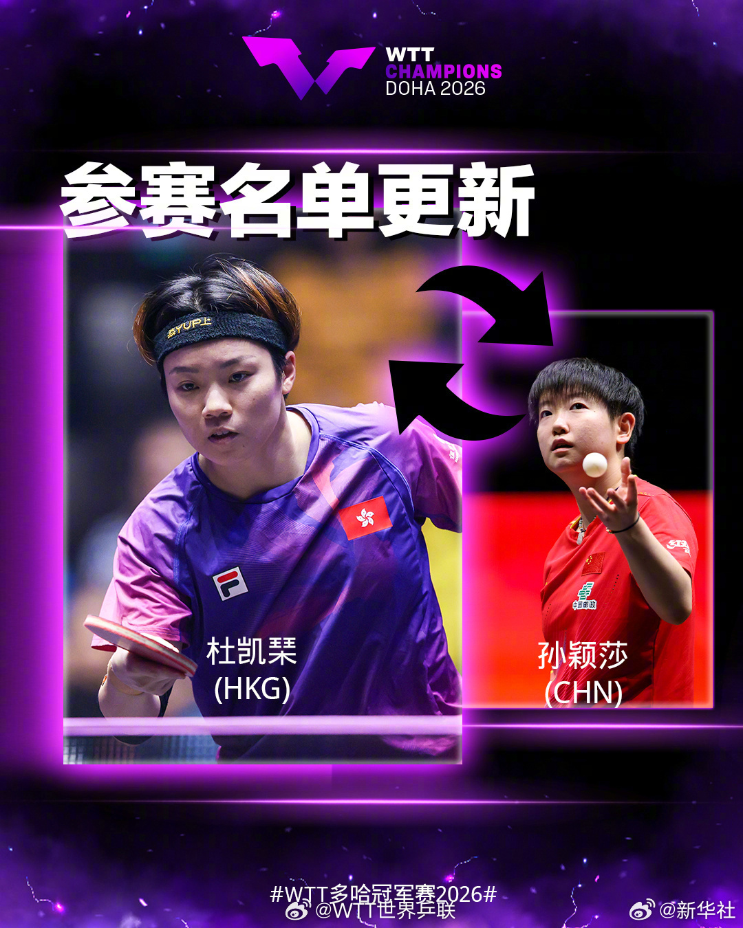 【WTT多哈冠军赛：#孙颖莎因身体不适退赛#】#孙颖莎退出多哈冠军赛#世界乒乓球