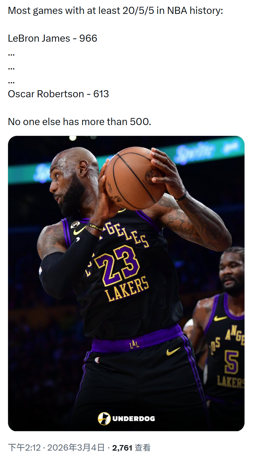 NBA历史20+5+5场次，詹姆斯966场排名第一，奥斯卡·罗伯特森613场排名