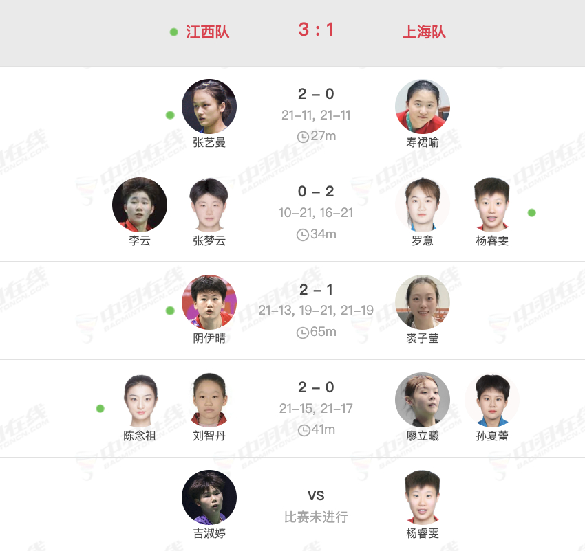 全运会团体赛8月14日女团成年组早场赛果：江西队 3-1 上海队 ​​​