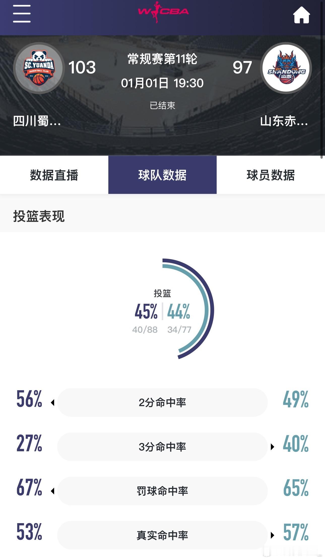 【WCBA今日综述：精彩！四川三加时险胜山东，大连完胜厦门】探营wcba球队 今