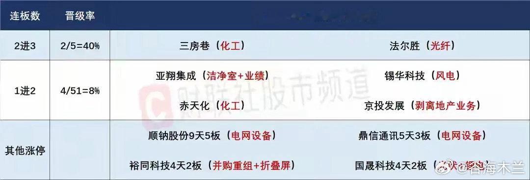 3月17日盘前预案：市场整体有修复预期，算电协同能不能共振修复依然是最大看点！1