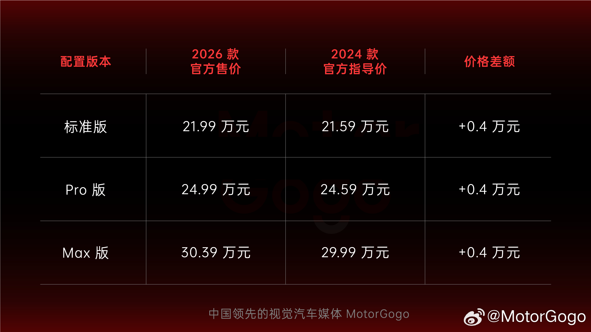 全新小鹏 P7 和全新小米 SU7 两台改款、换代车都给出了答案，价格微涨几千块