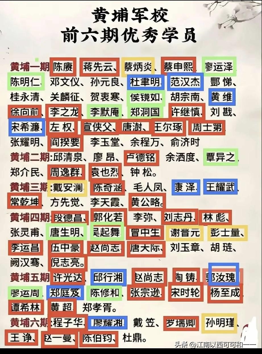 黄埔军校出了多少名人？

一、整体概况
1924—1949，大陆共23期，总校+