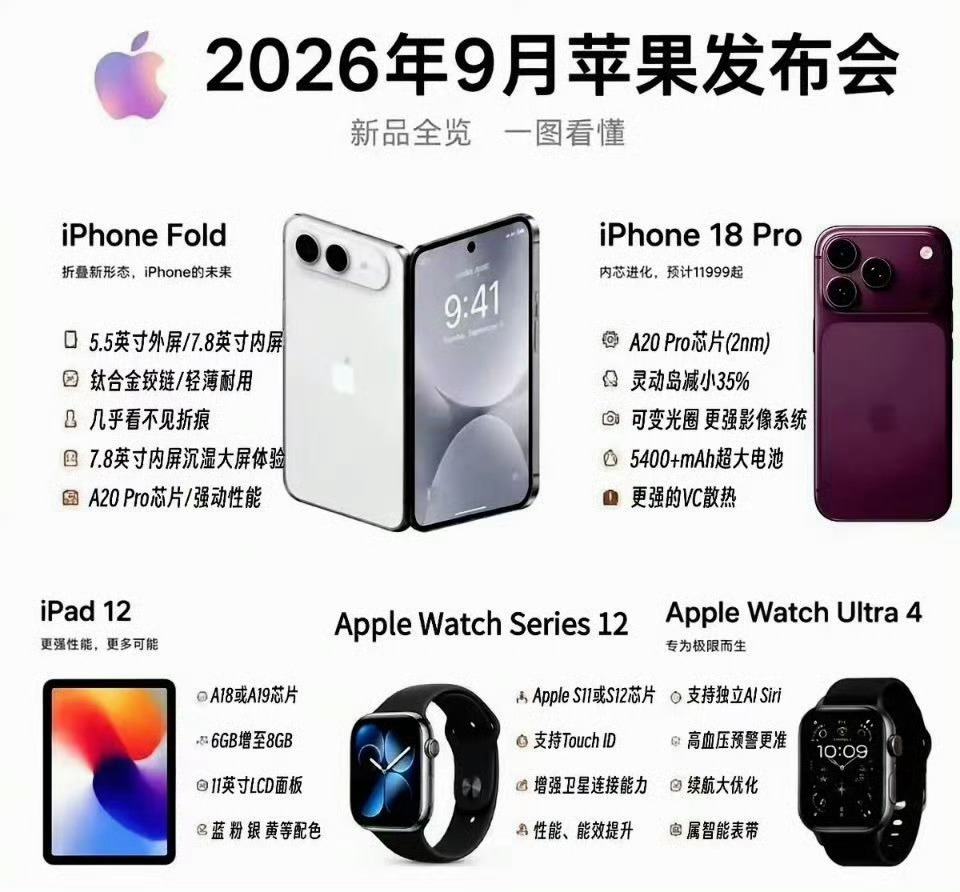 iPhone18Pro等7款新品彻底泄密相比之下，可能这台iPhone Ultr