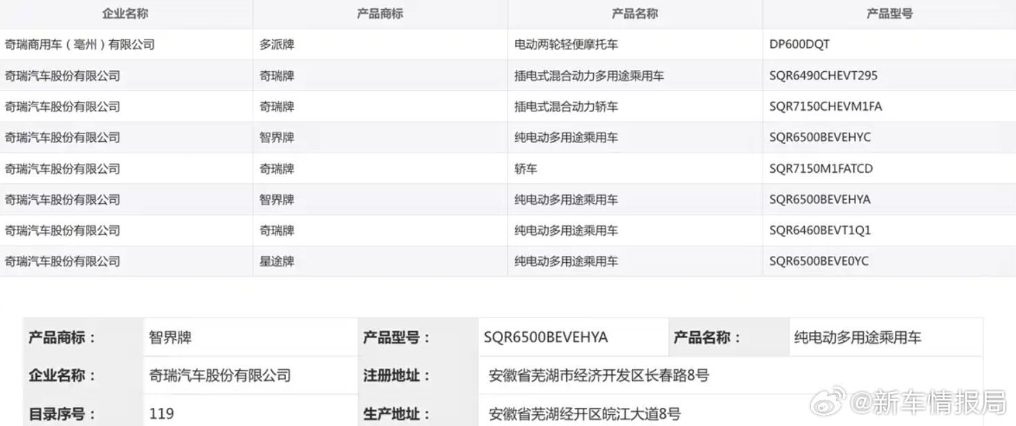 智界将获得独立造车资质新车情报局在工信部《道路机动车辆生产企业及产品公告》（第4