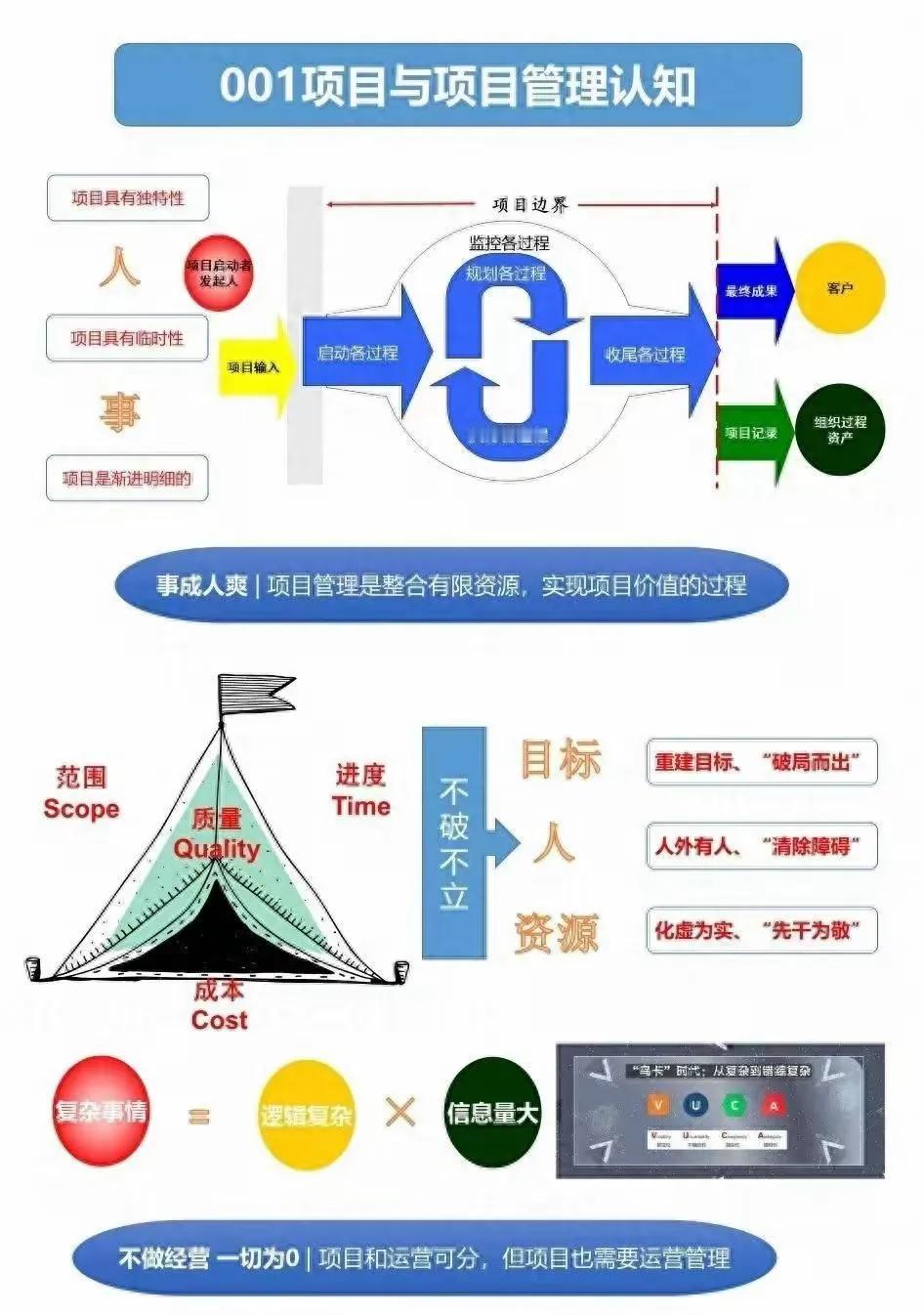 7张思维导图，建立【项目管理思维】搞定人和事