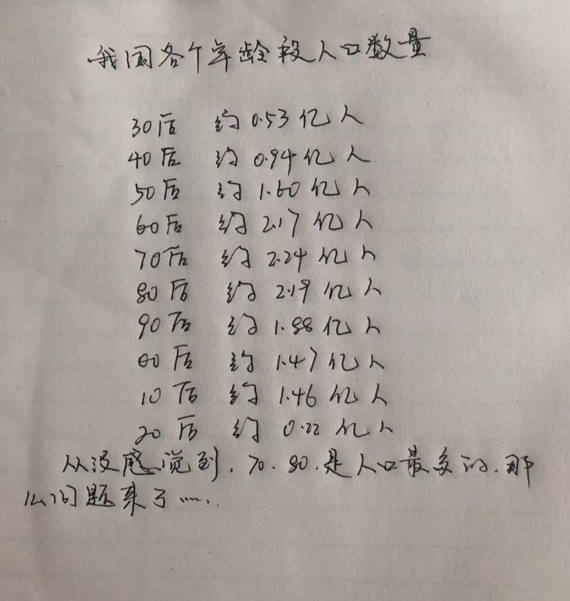 未来的养老会不会出现巨大的空洞?
养老问题不只是一个年轻照顾几个老人，看看人口比
