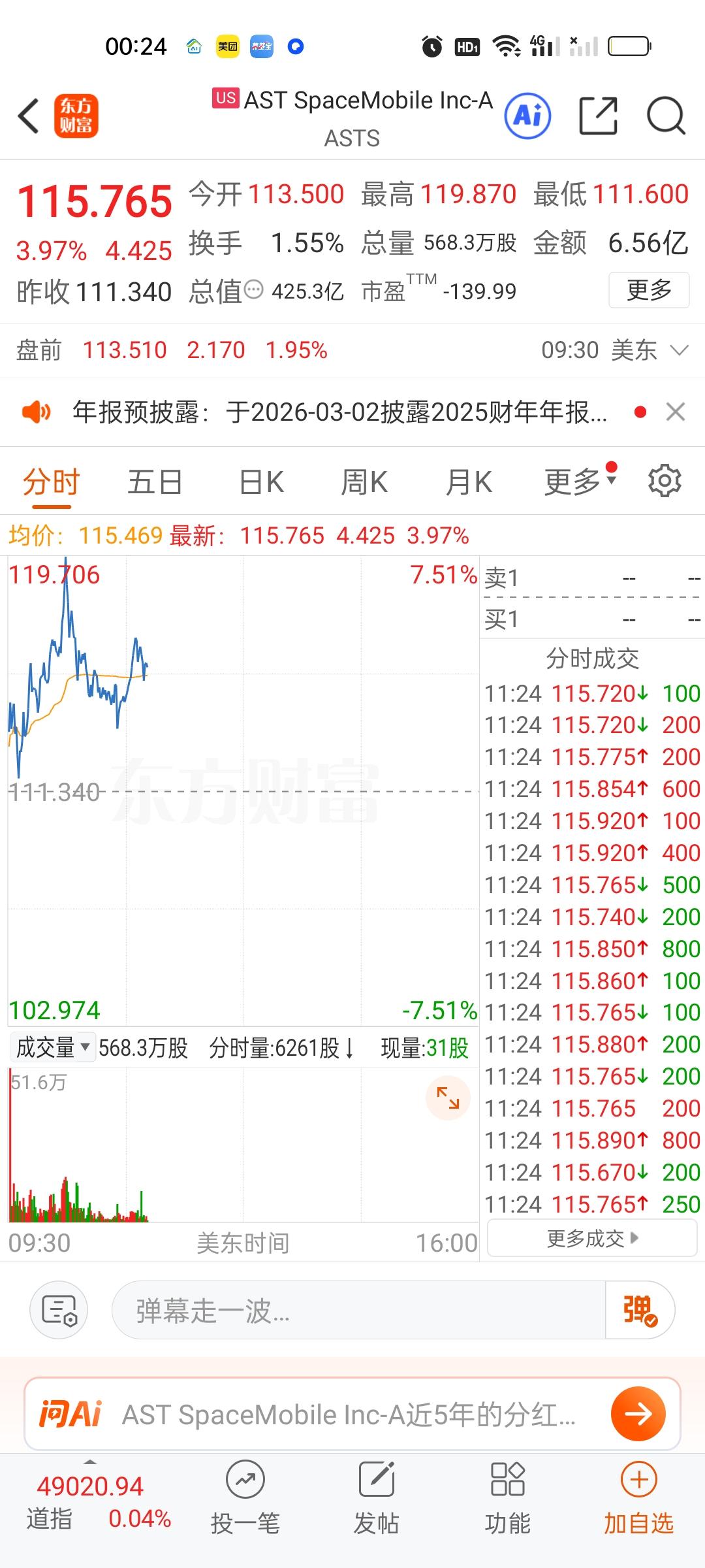 美股商业航天板块的个股虽然是红的，但是涨幅并不大。严格来说，昨天它们是大涨的，涨