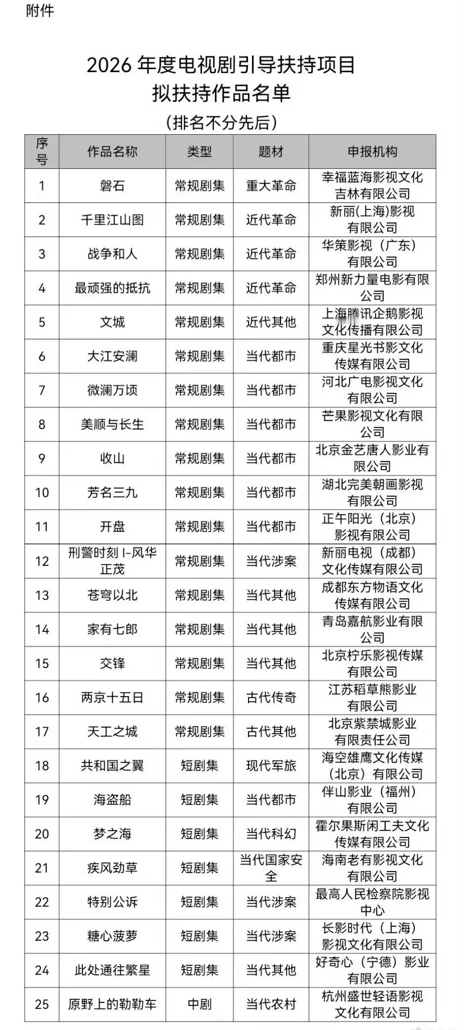 千里江山图入选广电年度拟扶持作品千里江山图入选年度电视剧拟扶持作品 千里江山图入