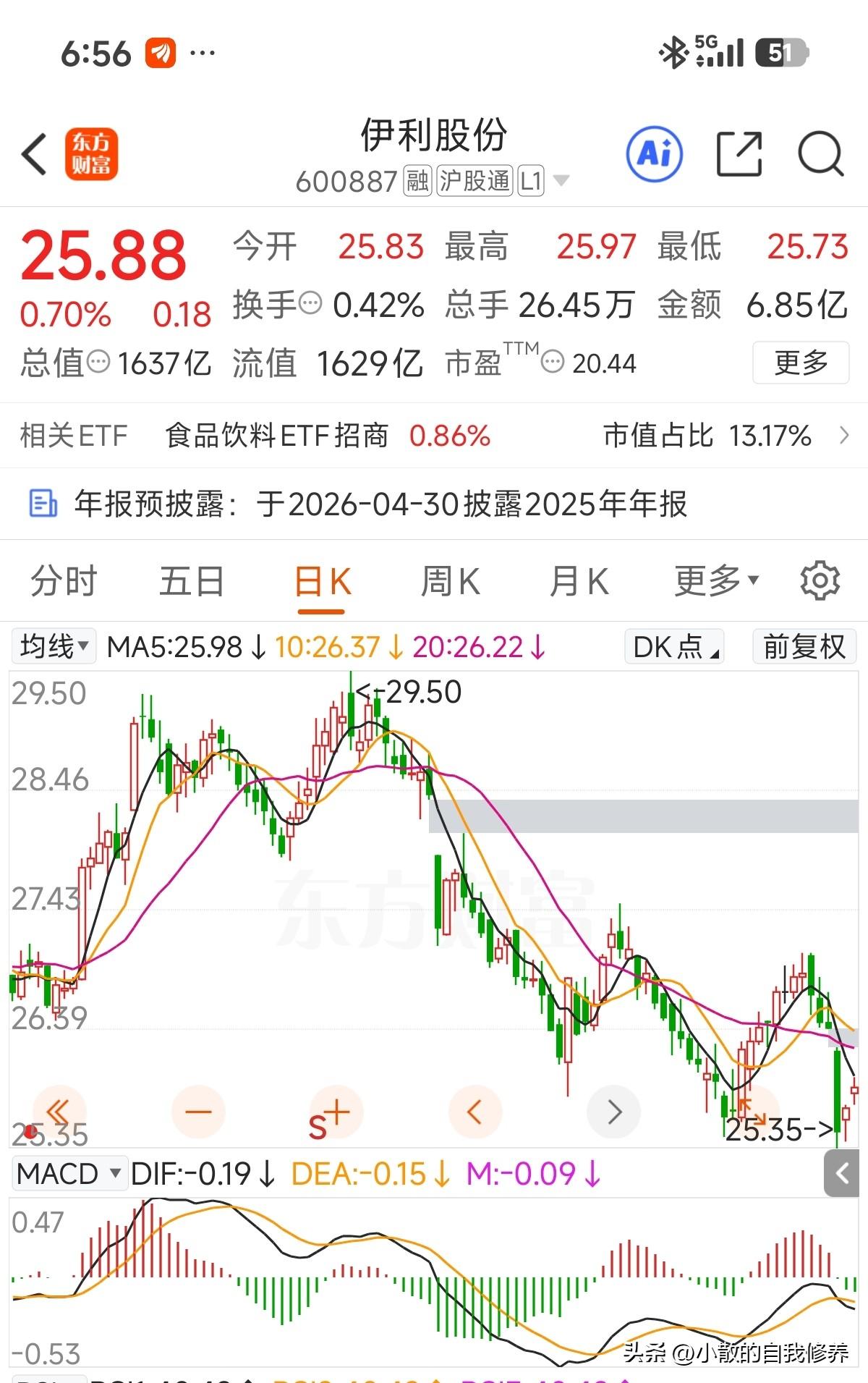 多事之秋，原本好好的多头趋势被一个“减持”给折腾没了！好不容易企稳艰难反弹中又被