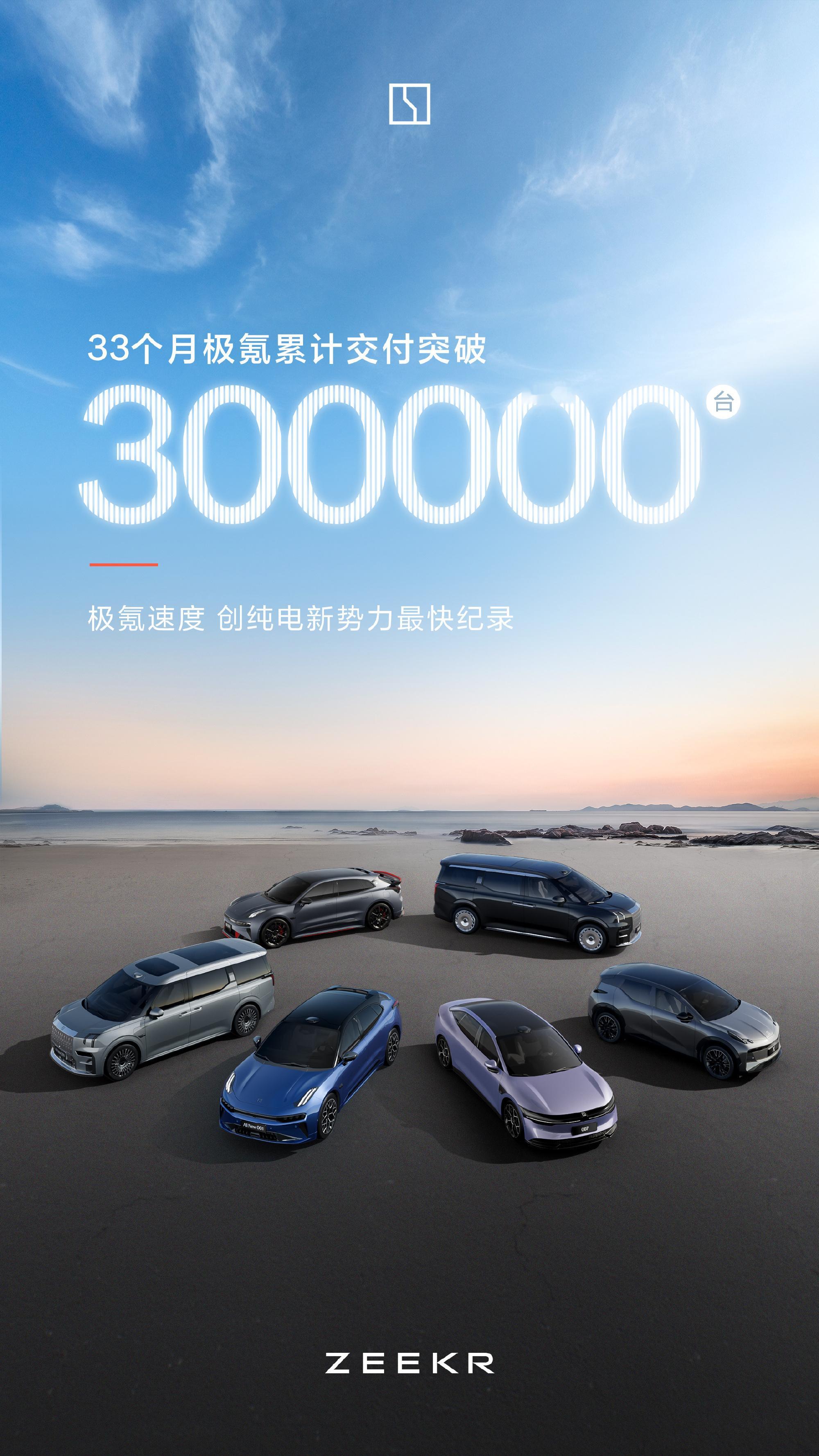 #极氪交付突破30万台#极氪第30万台新车正式交付，用了33个月，几乎每个月近万