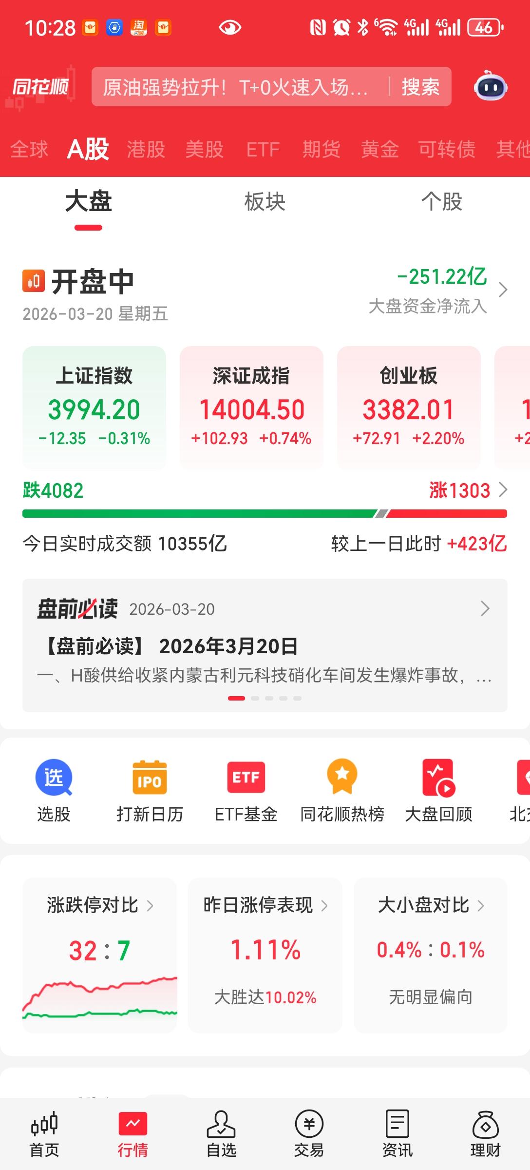 高开低走
还是老样子。
昨天的会议是给谁开的，没有作用。
大盘指数还有红的，40