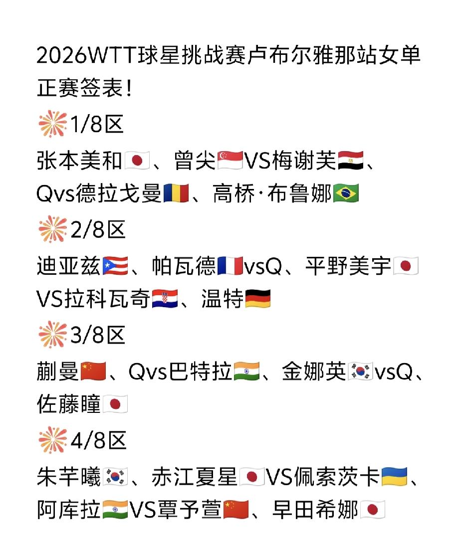 [奋斗]蒯曼🇨🇳又要打削球手了！
2026WTT球星挑战赛卢布尔雅那站女单正