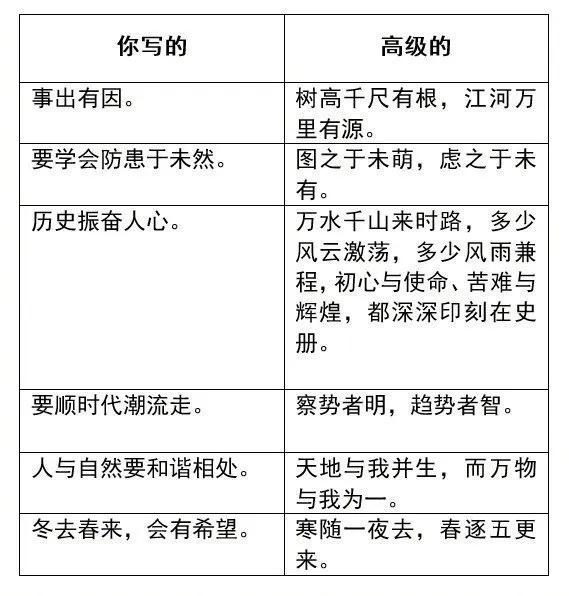 领导看了都腿软的材料高级替换词🔥笔杆子收藏。