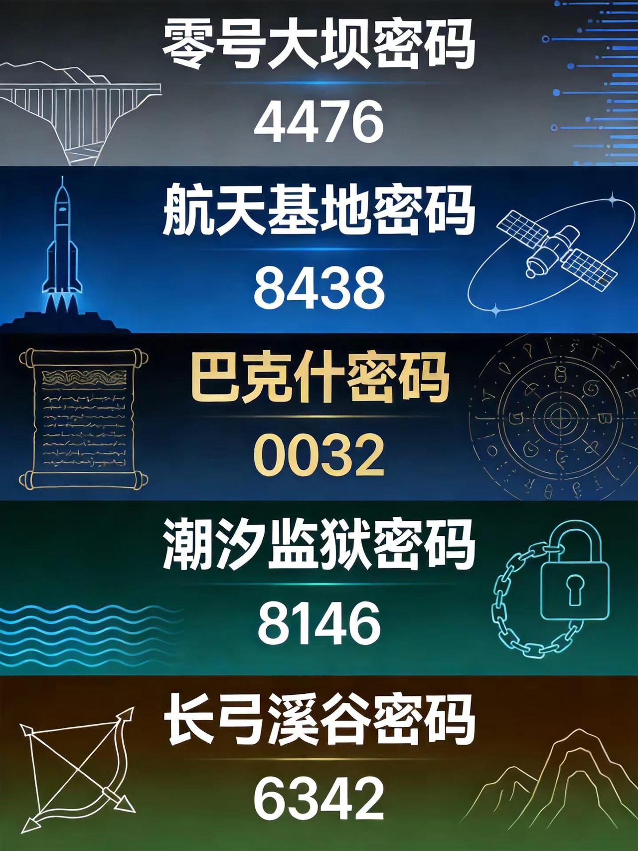 2026.6.18三角洲行动密码三角洲密码门密码 三角洲行动 三角洲行动跑刀 三