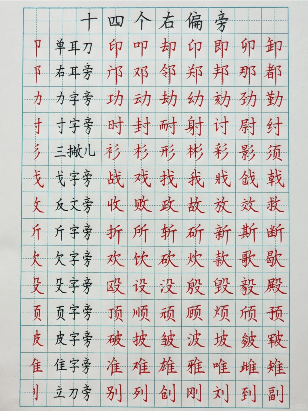 十四个右偏旁