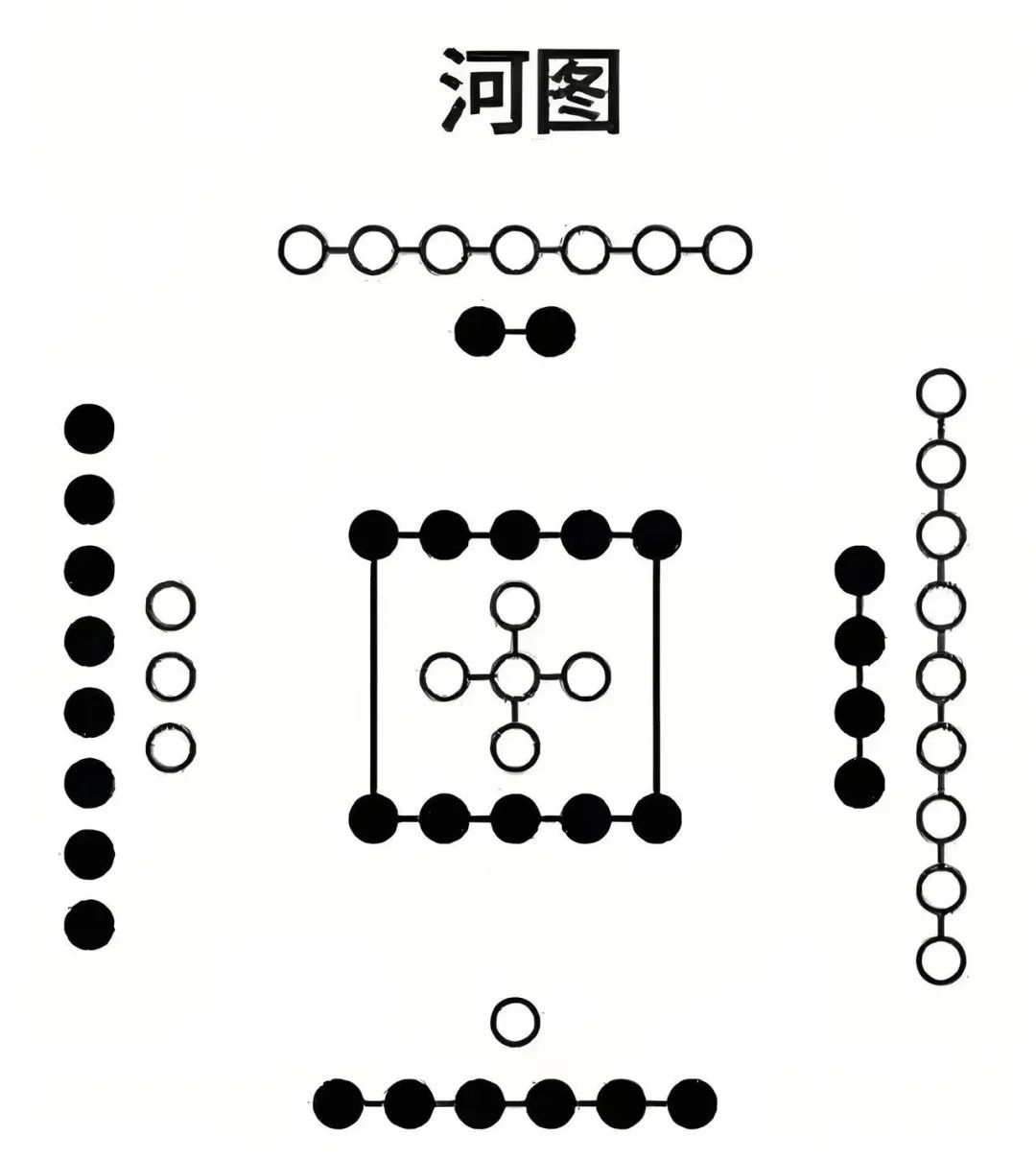五星与五行。五星古称五纬，是天上五颗行星，木曰岁星，火曰荧惑星，土曰镇星，金曰太