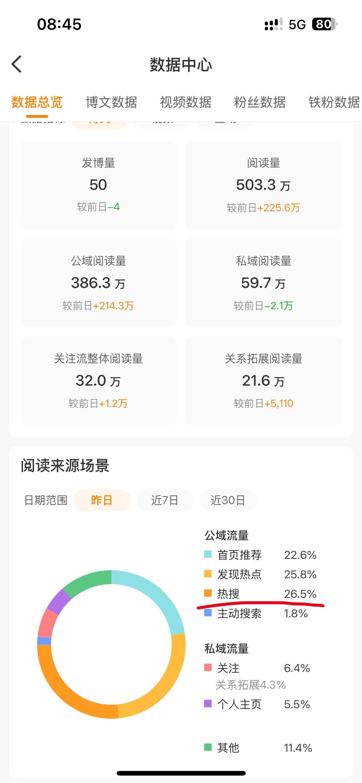 这次是真恢复了，今天继续保持[泪奔] ​​​