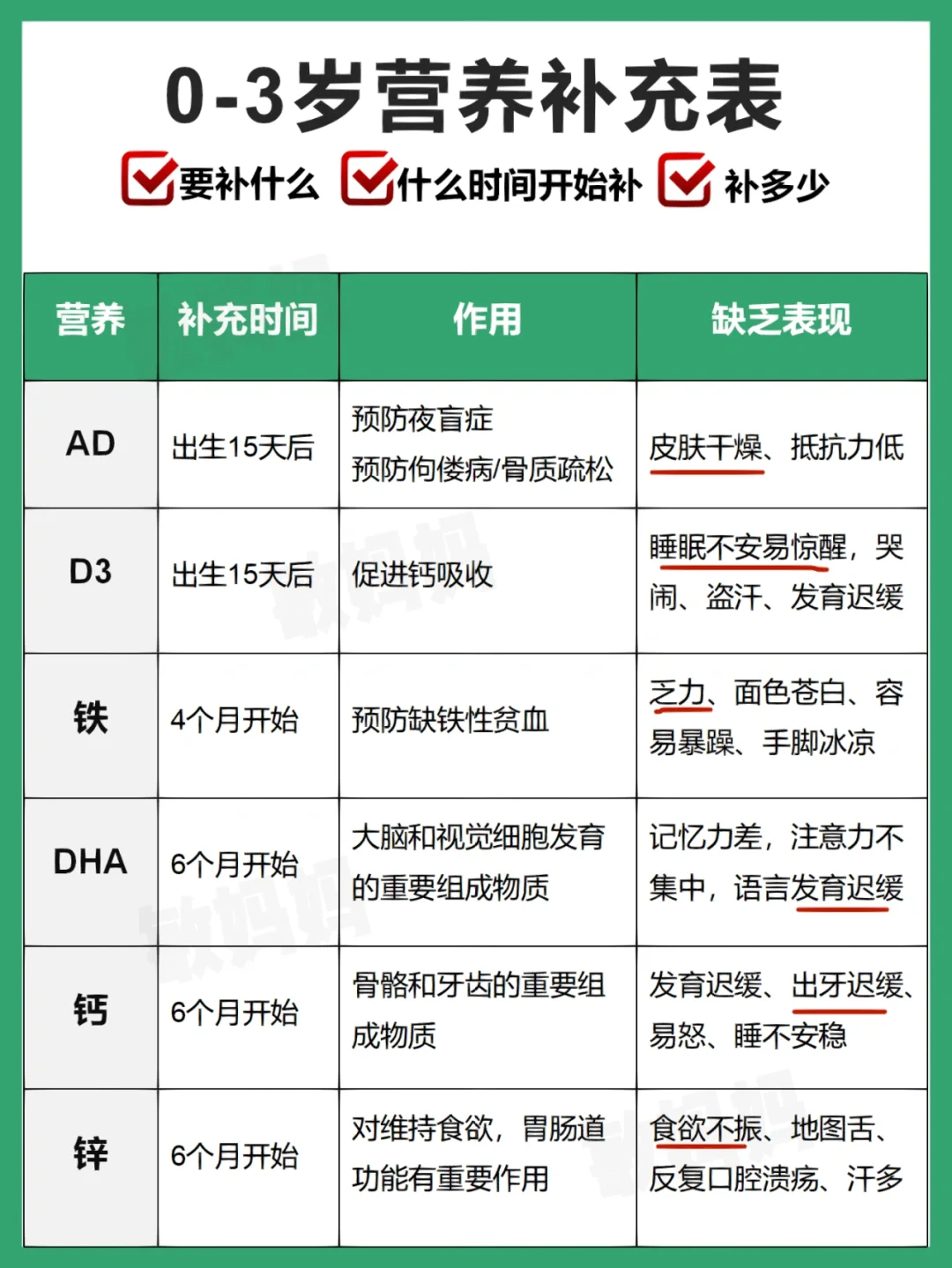 0-3岁宝宝每日营养补充，一图看懂不盲补