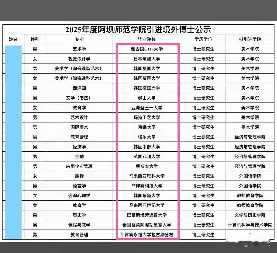 阿坝师范学院
引进国外博士
很多人阴阳怪气，冷嘲热讽
大可不必
我想阿坝师范学院