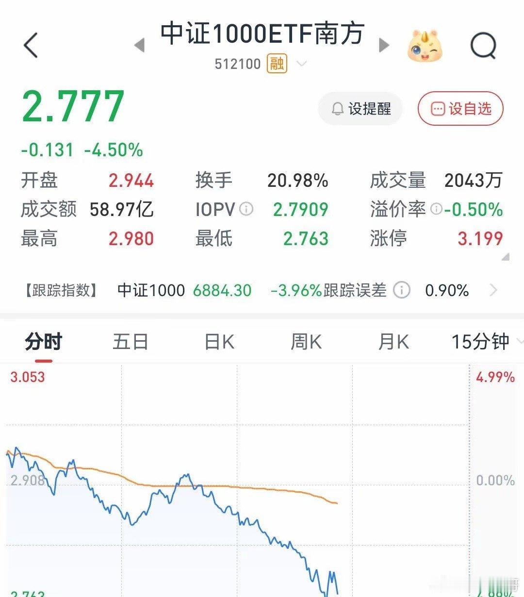 7月20日大盘极致分化走弱，深市大幅下挫，中证1000大跌3.09%；午后中证1