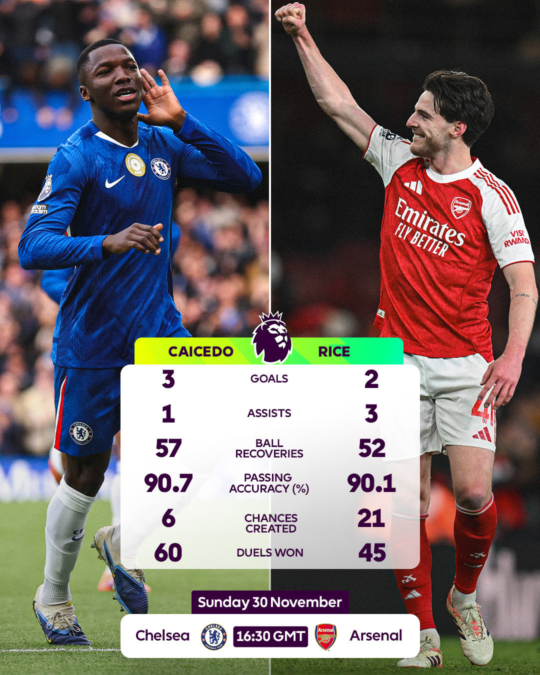 英超官推：凯塞多vs赖斯数据对比切尔西vs阿森纳 英超联赛 阿森纳