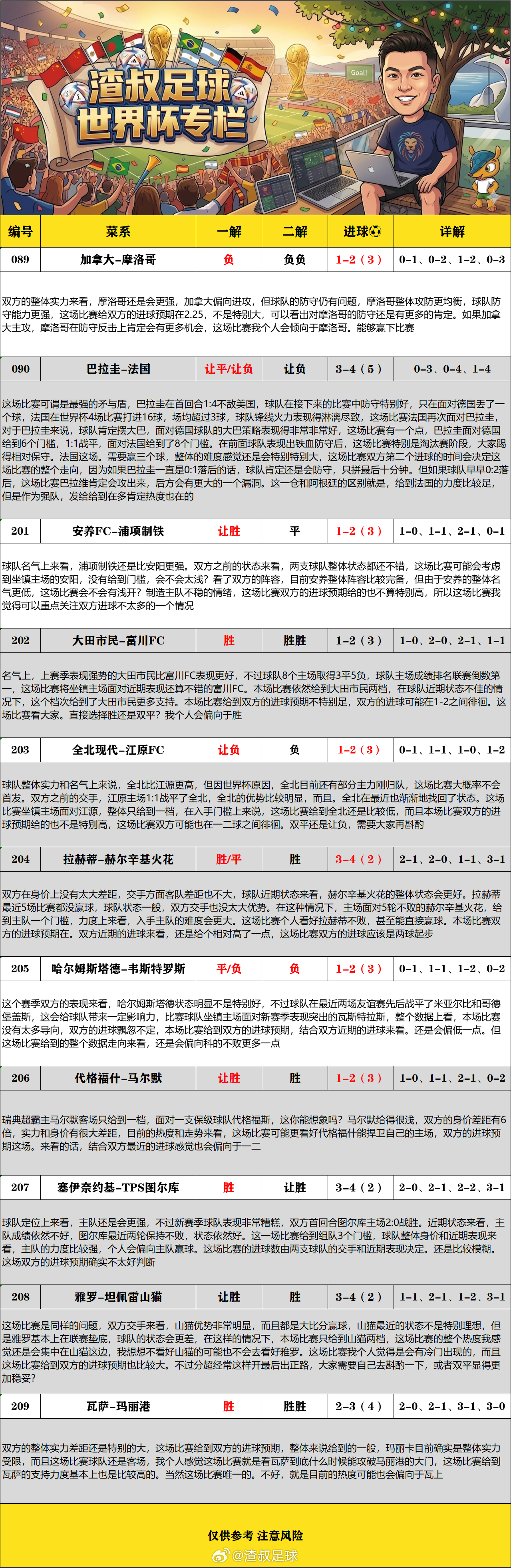 巴拉圭0比1法国 法国这一场第二个球的进球时间会决定这一场比赛的走向，但是第一个