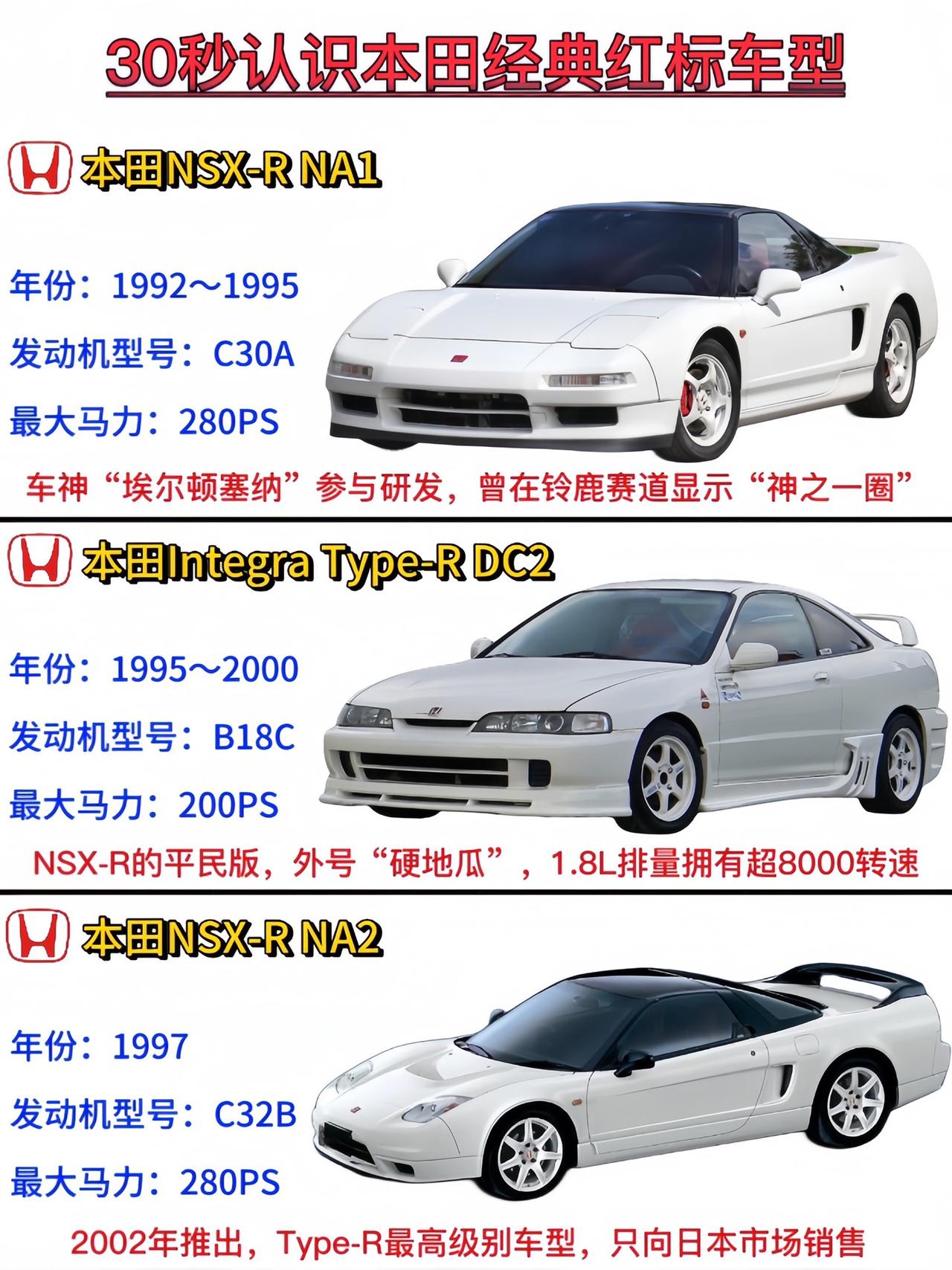 “30秒认识本田经典红标车型”本田思域typer #本田nsx-r