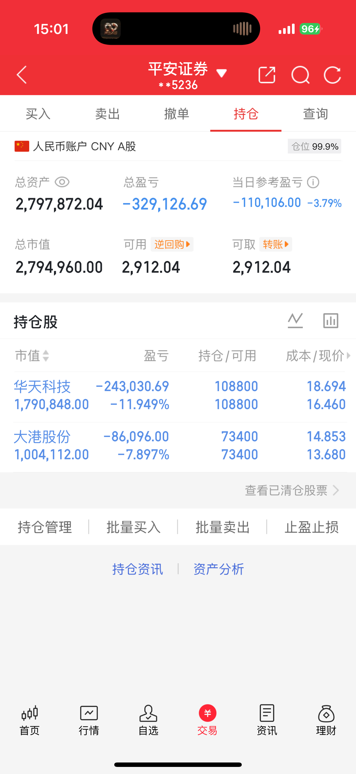 节前资金出逃，耐心持有等节后花开🌹 ​​​