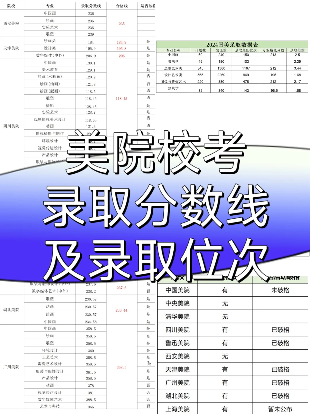 2024年八大美院，录取分数线汇总