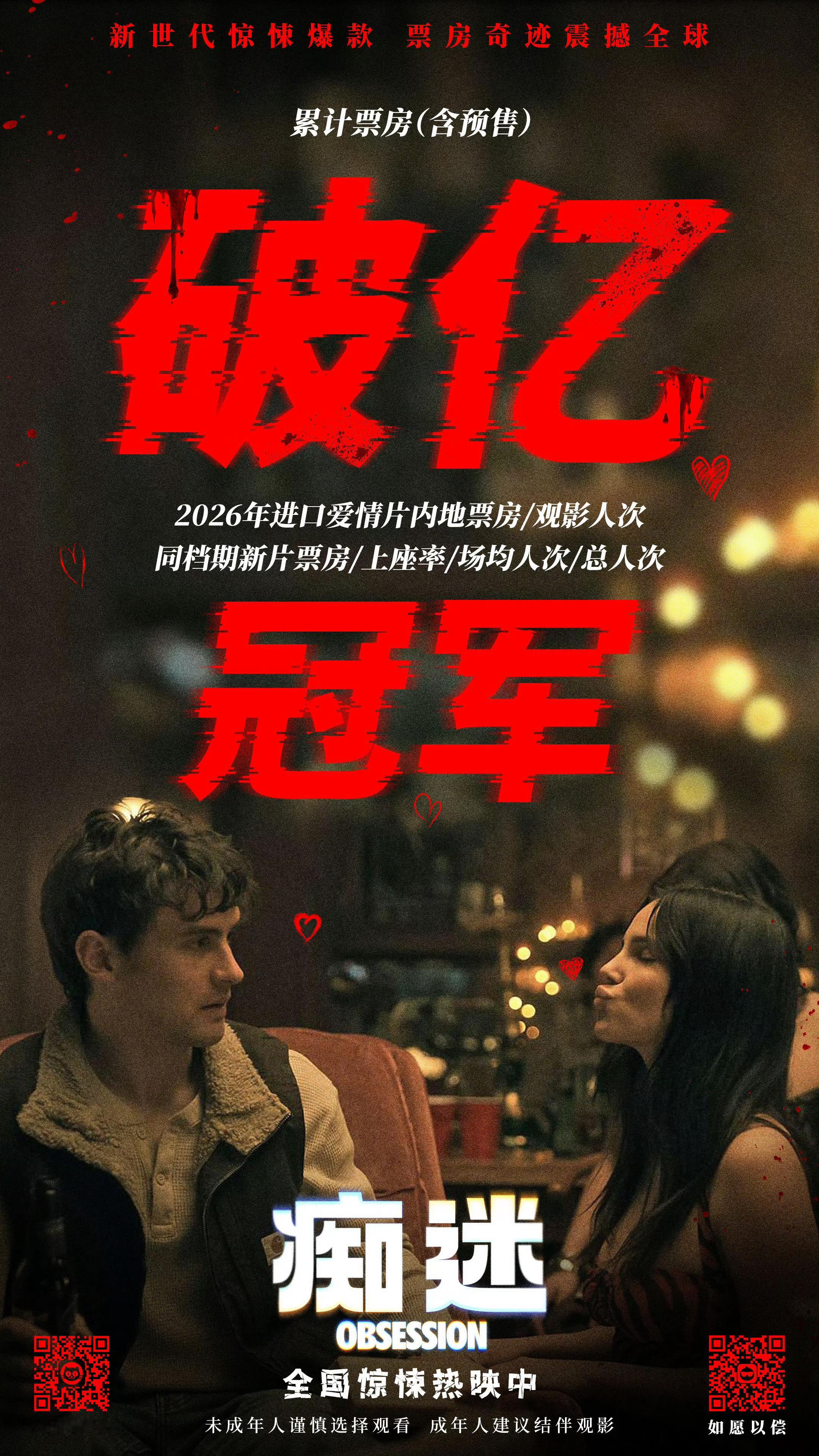 《痴迷》内地票房破亿👏 