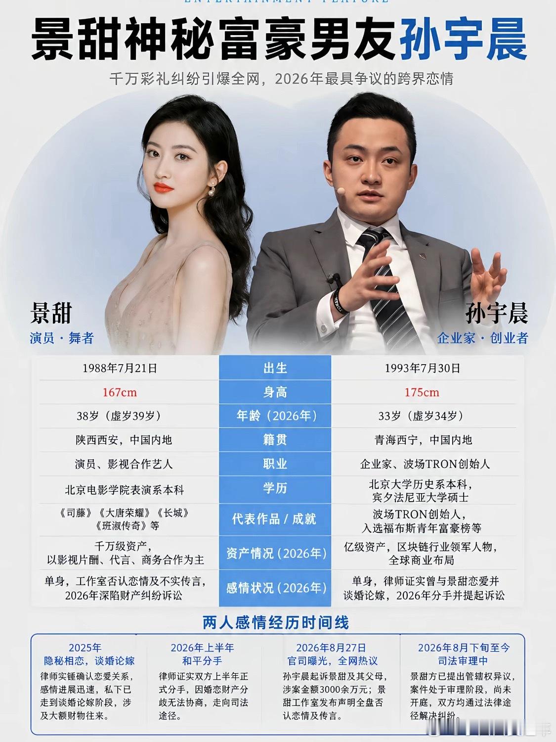 孙宇晨起诉景甜看懂了[并不简单][并不简单]…景甜和孙宇晨恋爱，孙宇晨转给景甜3