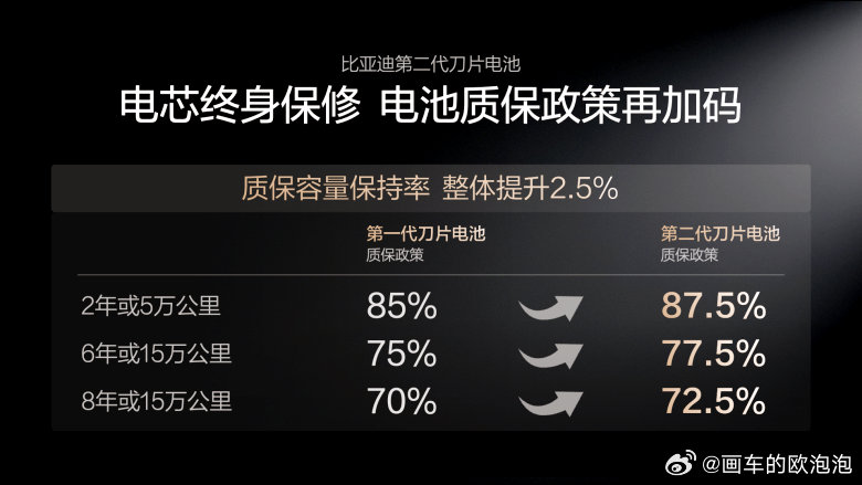 9分钟充饱！放心充不踩雷⚡️硬核闪充技术树立行业新标杆！网友重点疑问第三期✅Q1