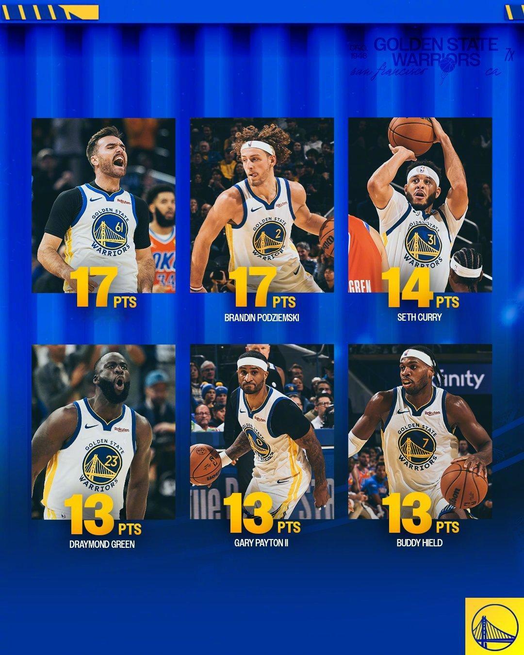 对战雷霆比赛中勇士有6位球员得分上双！雷霆vs勇士无库版勇三疯上演