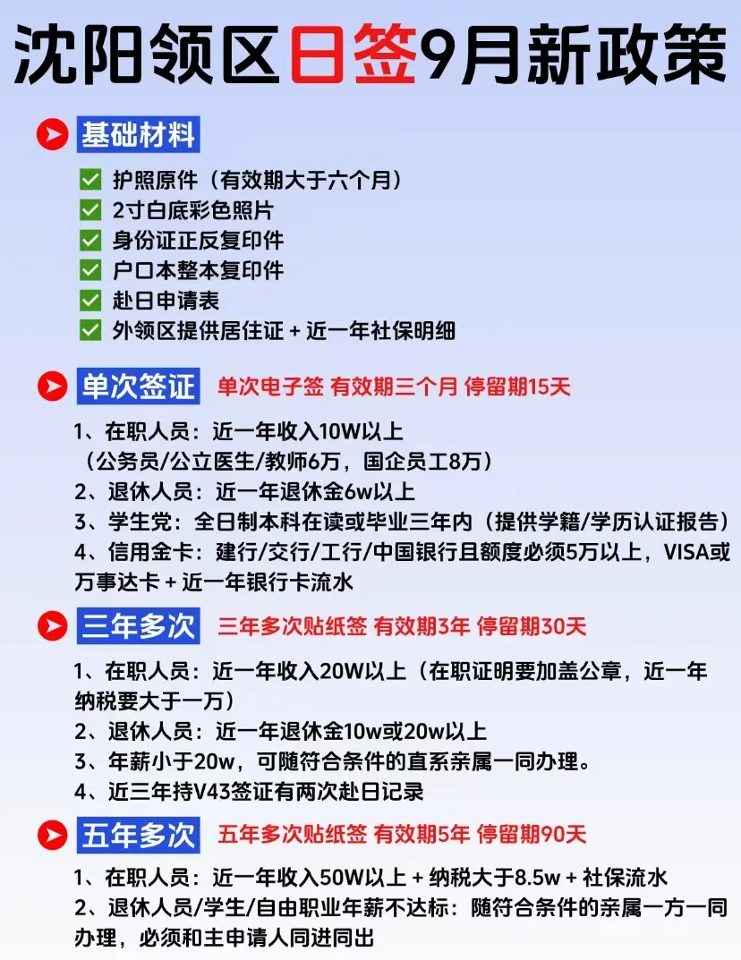 沈阳领区日签9月新政策！