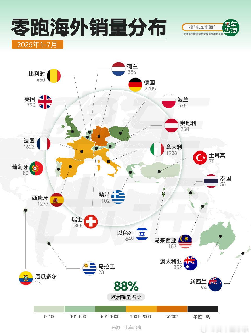 电车出海这图数据真全。零跑已经是出海车企里做的很好的了，但实际欧洲一个国家，半年