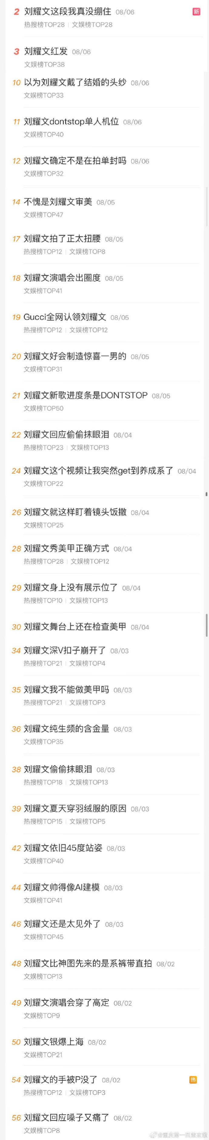 刘耀文上海演唱会热度刘耀文当了四天奢牌展示位刘耀文上海演唱会热度战报 